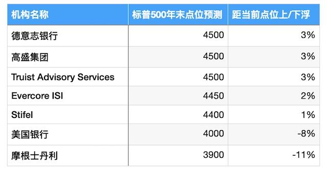 美股进入鱼尾行情？短期风险是否大于收益