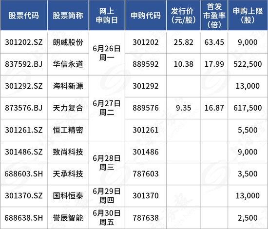 下周，比亚迪核心供应商来了！