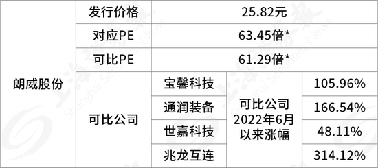 下周，比亚迪核心供应商来了！