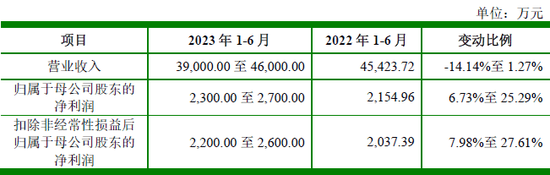 下周，比亚迪核心供应商来了！