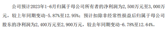 下周，比亚迪核心供应商来了！