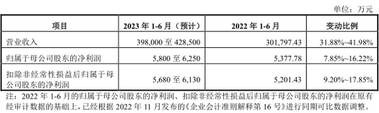 下周，比亚迪核心供应商来了！