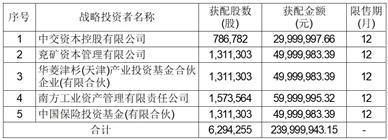 广东明阳电气股份有限公司首次公开发行股票并在创业板上市发行结果公告