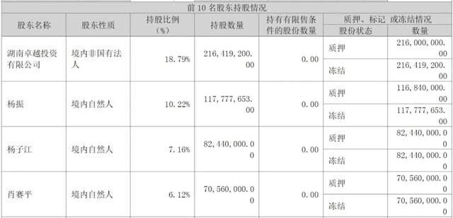 金枫酒业凭拆迁盈利、有友食品靠涨价传导