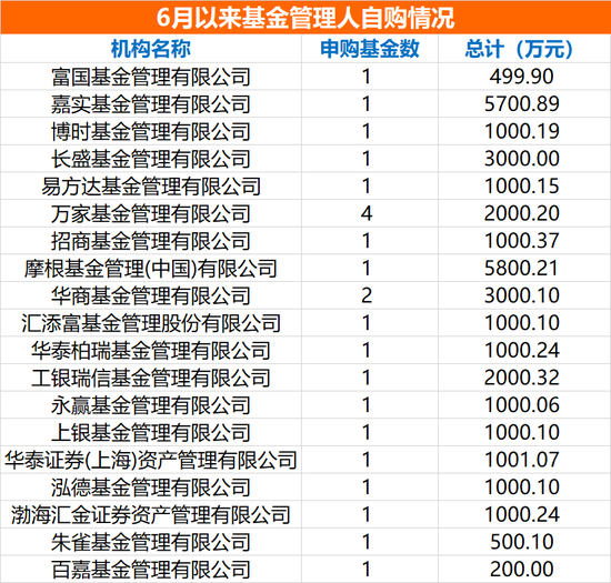 知名基金经理放大招！