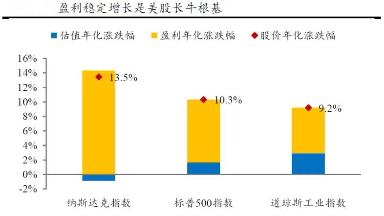 苹果股价再创历史新高，市值逼近3万亿美金，纳指100ETF（159660）再涨近1%创上市新高！