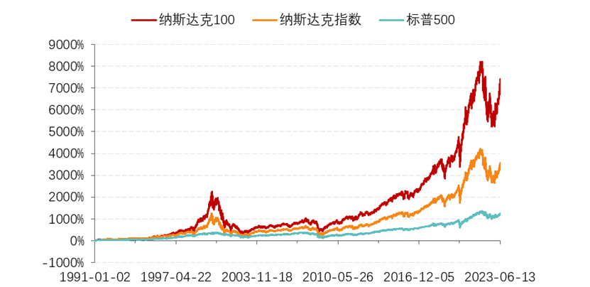 苹果股价再创历史新高，市值逼近3万亿美金，纳指100ETF（159660）再涨近1%创上市新高！