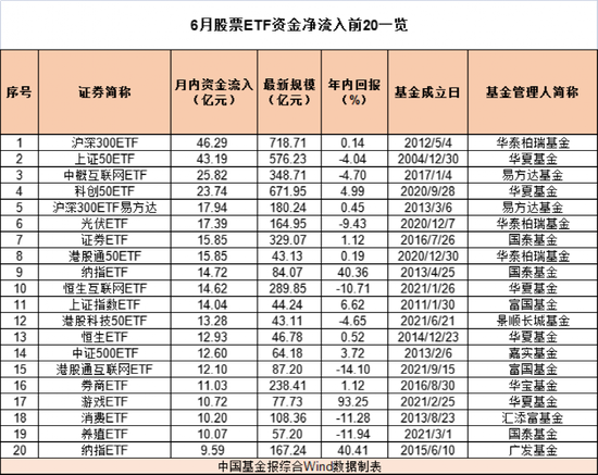 太凶猛！短短1个月，超550亿“抄底”！