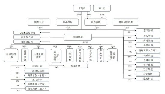 浮亏50%，12位战投成了IPO冤大头