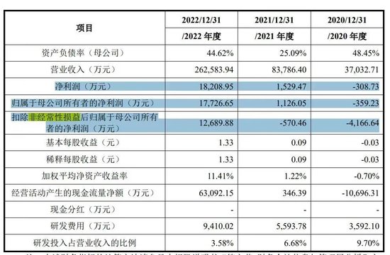 浮亏50%，12位战投成了IPO冤大头