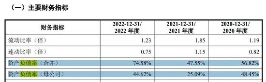 浮亏50%，12位战投成了IPO冤大头