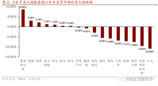 招商宏观：为什么我们对人民币汇率并不悲观？