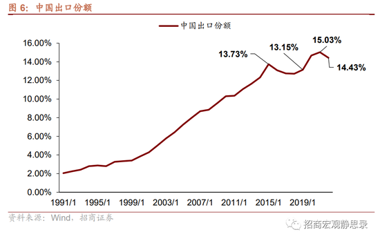 招商宏观：为什么我们对人民币汇率并不悲观？