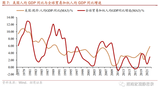 招商宏观：为什么我们对人民币汇率并不悲观？