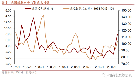 招商宏观：为什么我们对人民币汇率并不悲观？