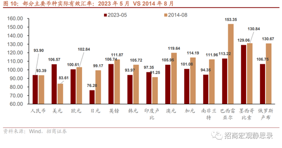 招商宏观：为什么我们对人民币汇率并不悲观？