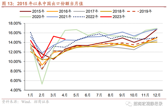 招商宏观：为什么我们对人民币汇率并不悲观？