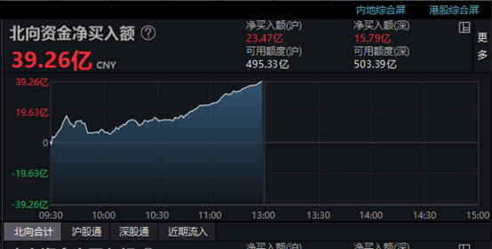 7月“开门红”！A股港股联袂上攻，券商股、造车新势力走强