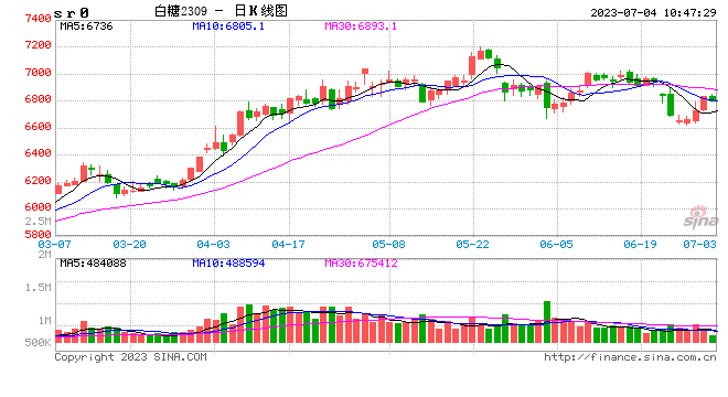光大期货：7月4日软商品日报